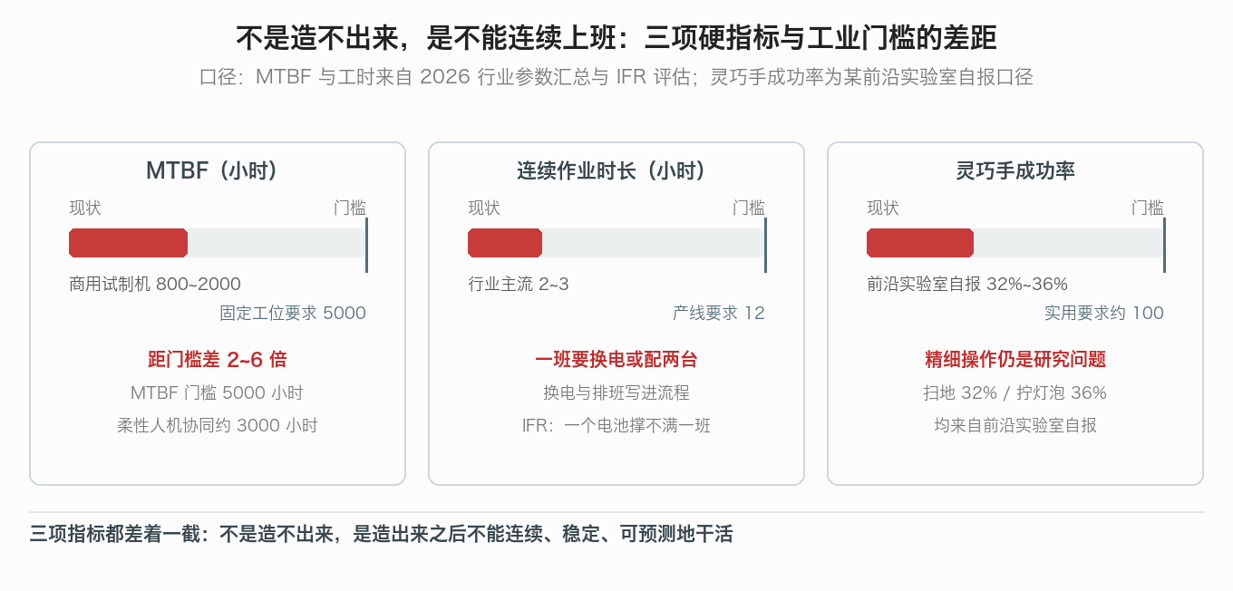 三项硬指标与工业门槛的差距