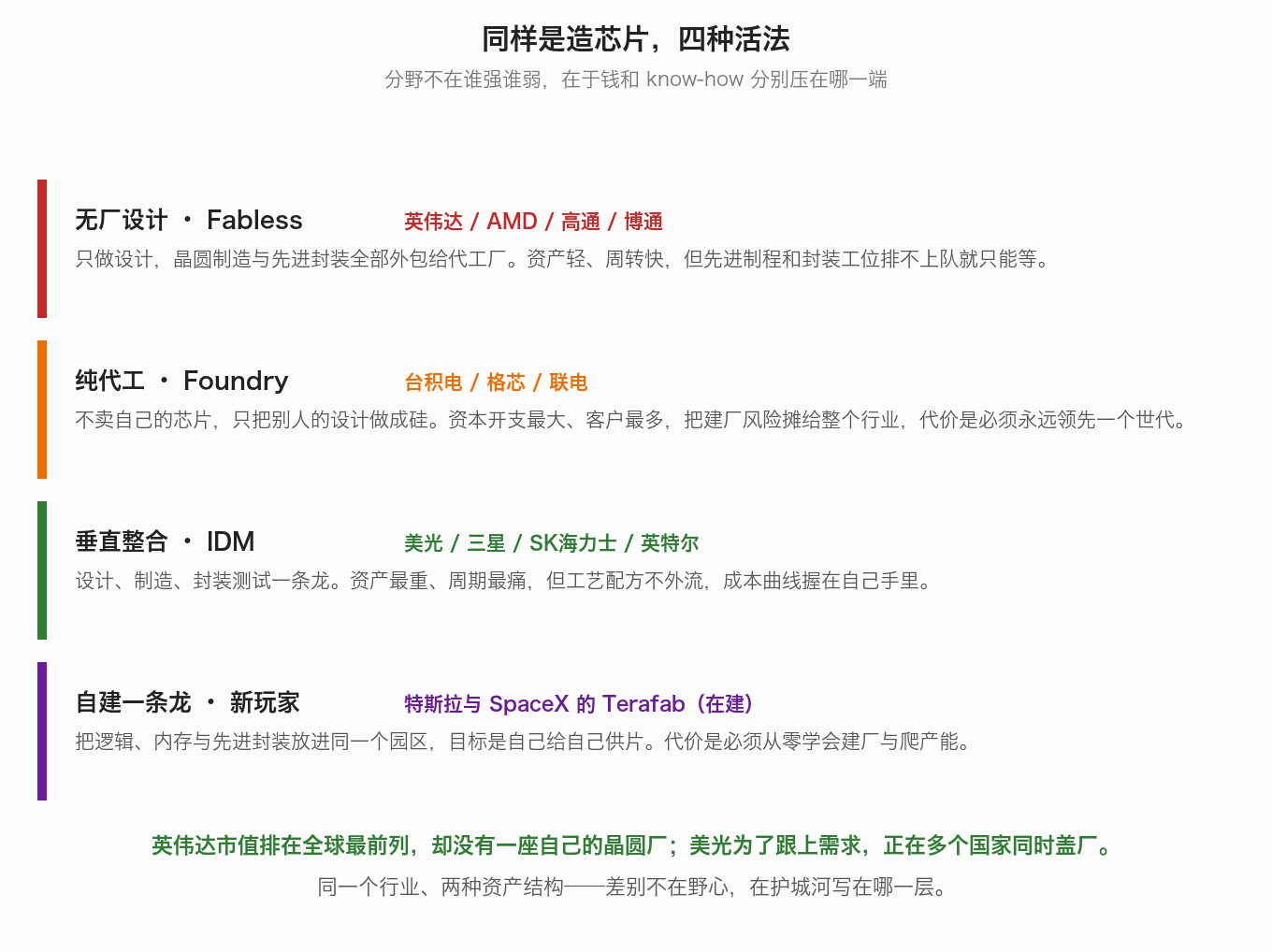 同样是造芯片，四种活法