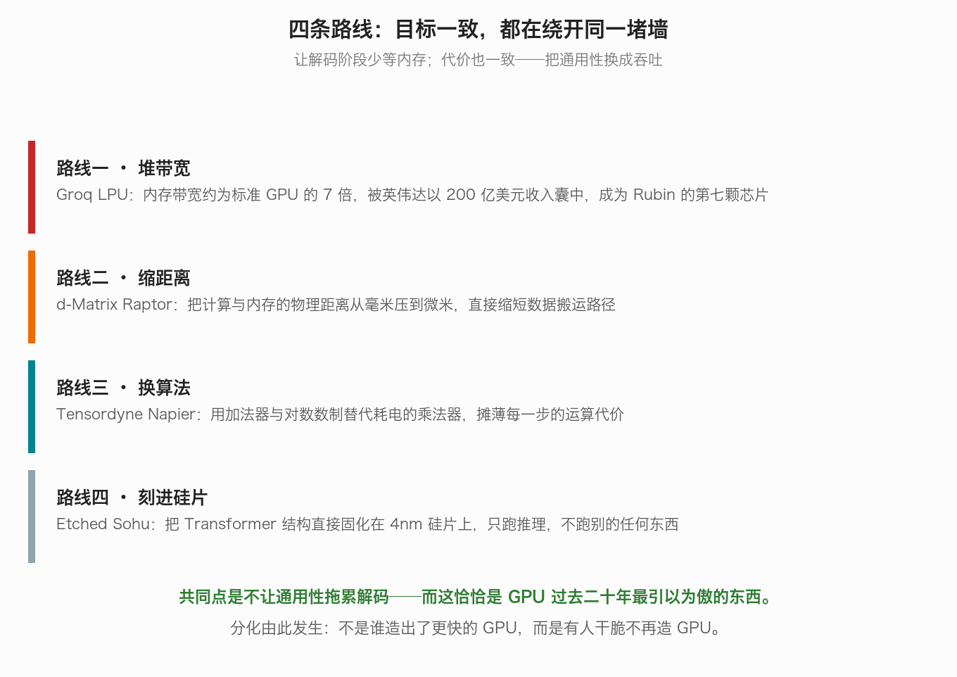 四条路线：目标一致，都在绕开同一堵墙