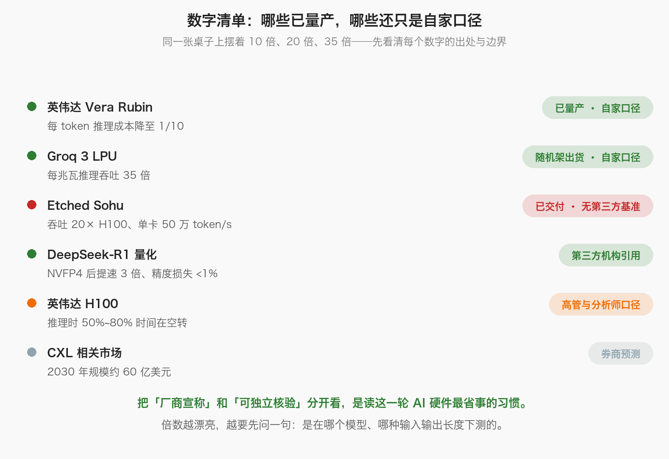 数字清单：哪些已量产，哪些还只是自家口径